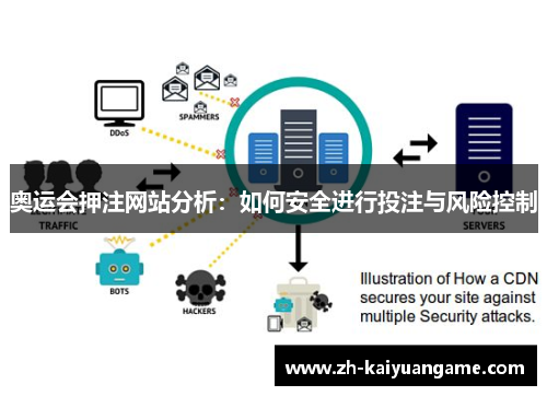 奥运会押注网站分析:如何安全进行投注与风险控制 奥运会押注网站分析:如何安全进行投注与风险控制